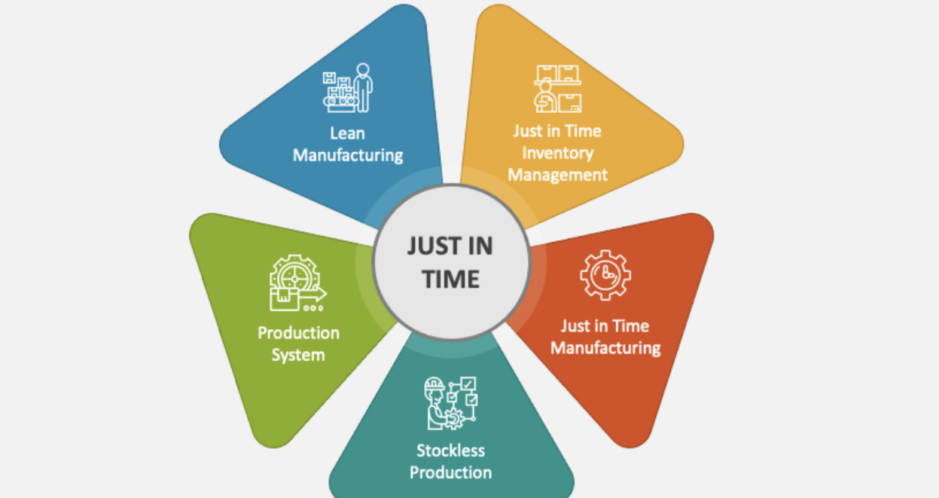 JIT Management Software