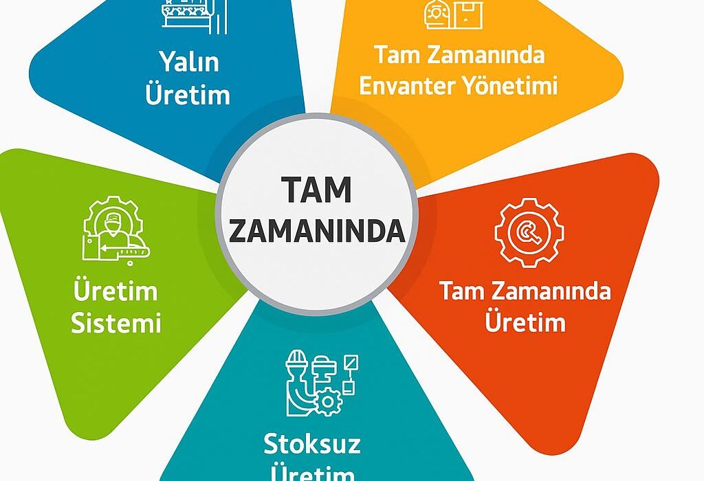 Tam Zamanlı Üretim (JIT) Yönetim Yazılımı