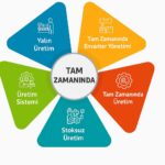 Tam Zamanlı Üretim (JIT) Yönetim Yazılımı